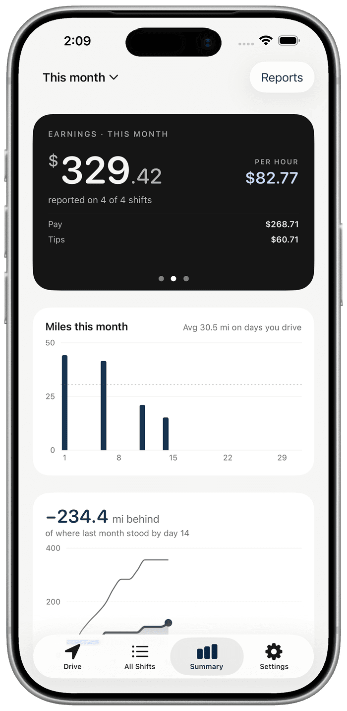 Monthly earnings summary in MileJar with pay, tips, and per-hour figures